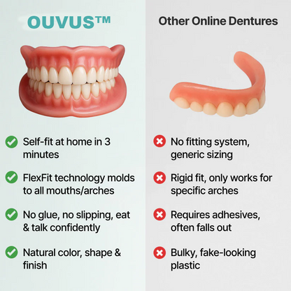 Ends Today: 70% OFF!OUVUS®? Custom-Fit Full Functional DenturesMake you more confident