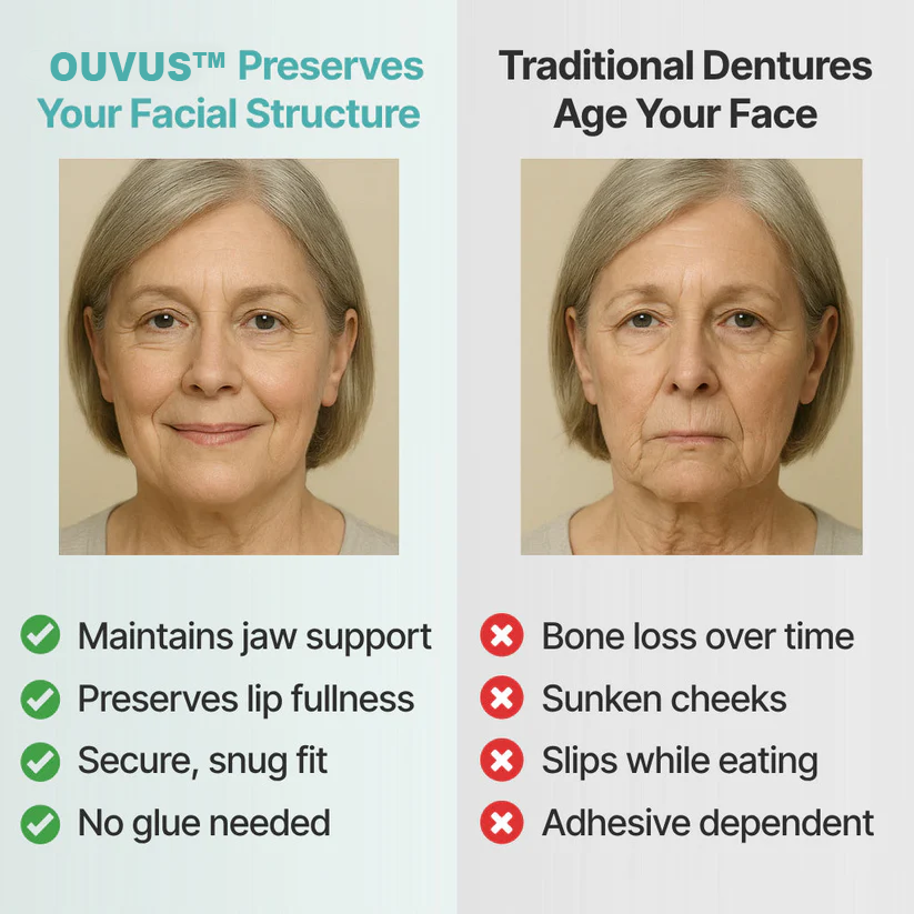 Ends Today: 70% OFF!OUVUS®? Custom-Fit Full Functional DenturesMake you more confident