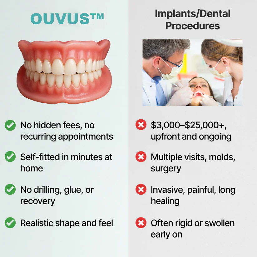 Ends Today: 70% OFF!OUVUS®? Custom-Fit Full Functional DenturesMake you more confident
